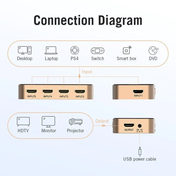 Duplicador Vention ACDG0/ 5 HDMI Hembra - HDMI Macho