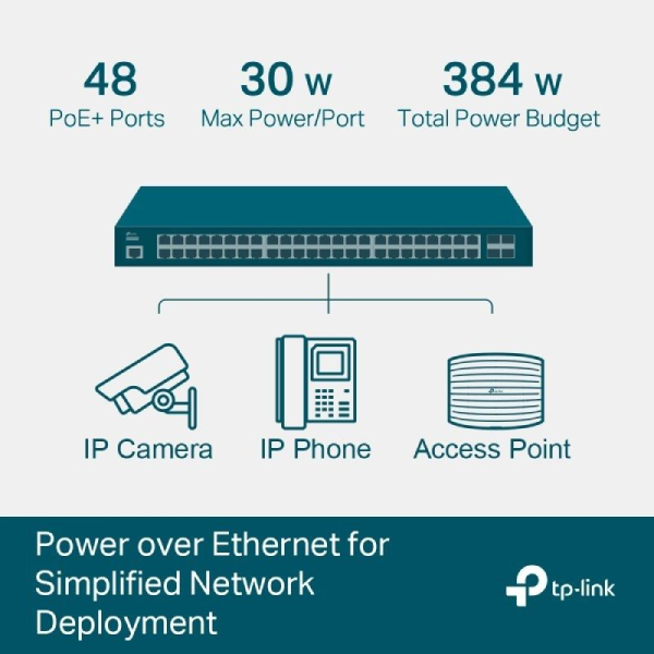 Switch Gestionable TP-Link Omada JetStream TL-SG3452P 52 Puertos/ RJ-45 10/100/1000/ PoE+/ SFP