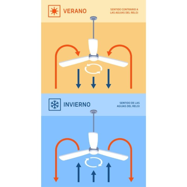 Ventilador de Techo Orbegozo CP 129120/ 40W/ 4 Aspas 120cm/ 6 velocidades