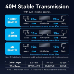 Splitter HDMI 8 en 1 Vention AKSB0-EU/ 8xHDMI