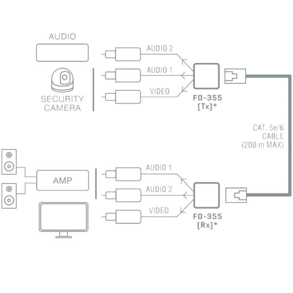 Prolongador Balun de audio y vídeo Fonestar FO-355