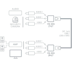 Prolongador Balun de audio y vídeo Fonestar FO-355