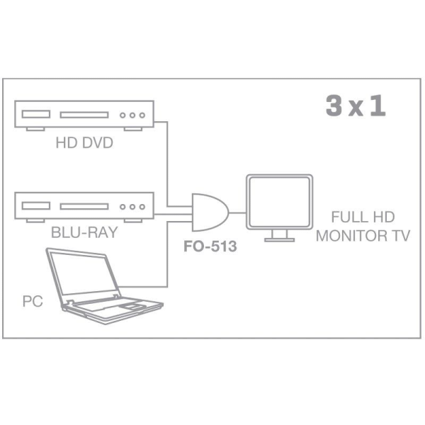 Splitter HDMI 3 en 1 Fonestar FO-513/ 3xHDMI