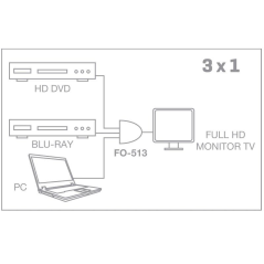 Splitter HDMI 3 en 1 Fonestar FO-513/ 3xHDMI