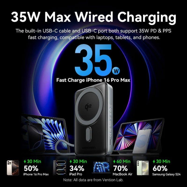 Powerbank 10000mAh Vention FKHH0/ 35W/ Wireless/ Gris/ Incluye Cable USB TIpo-C