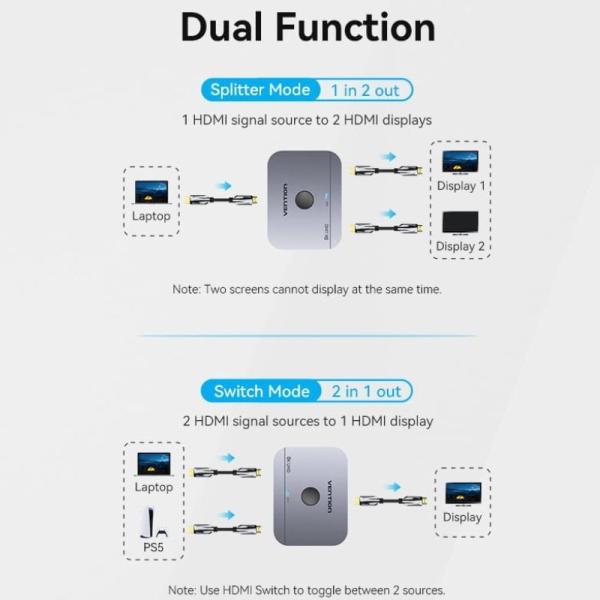 Switch Conmutador 8K HDMI 2.1 Bidireccional Vention AKPB0 HDMI Hembra/USB-C Hembra - 2x HDMI Hembra
